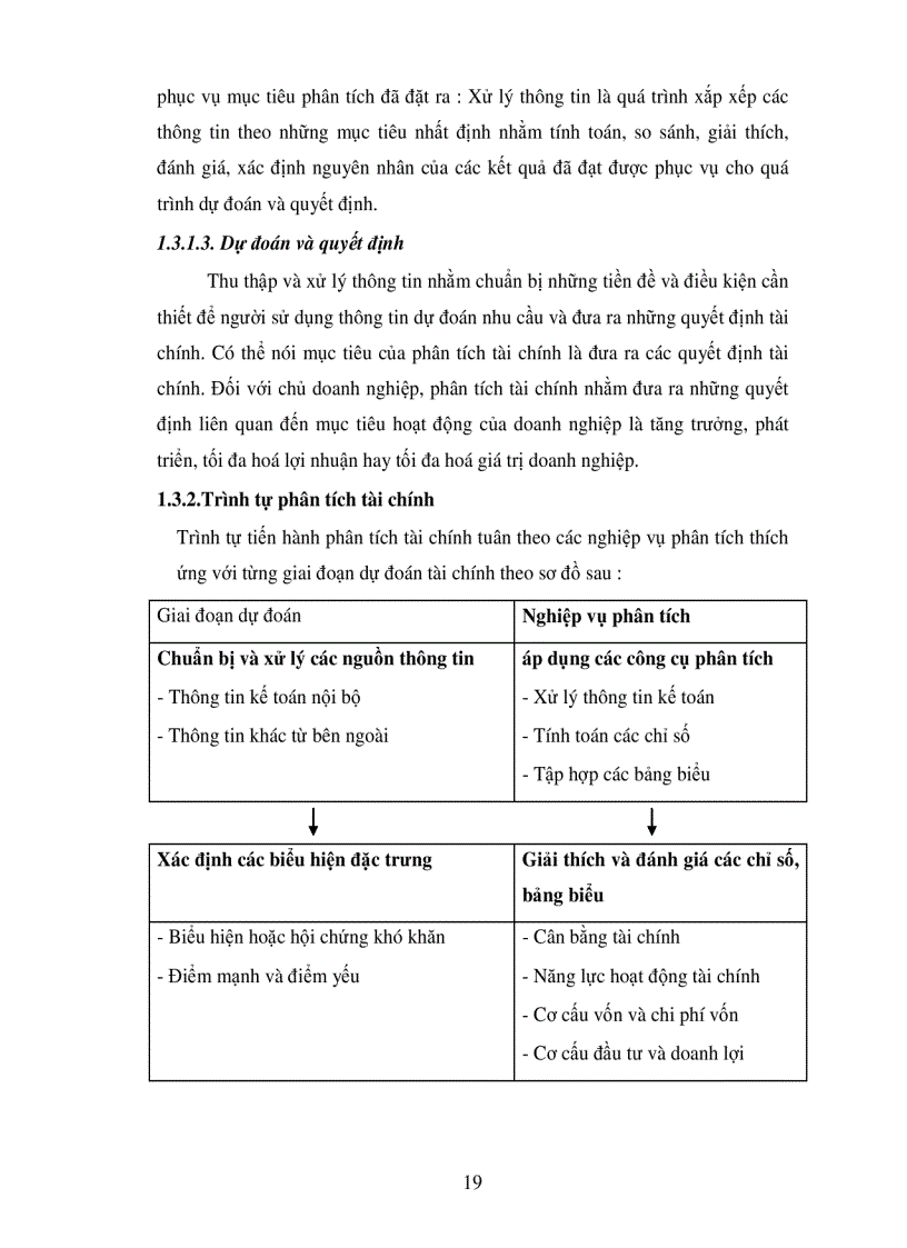 image for page Phân tích tình hình tài chính Công tư vấn giám sát và xây dựng công trình