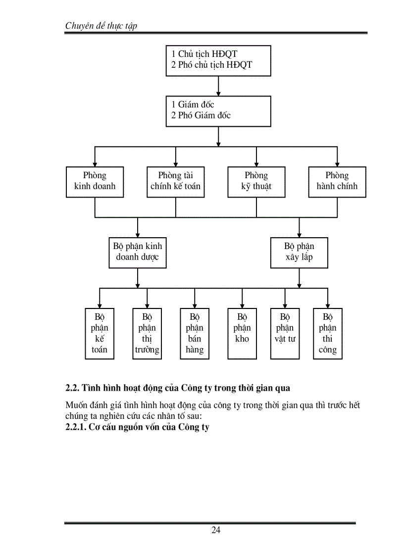 image for page Nâng cao hiệu quả sử dụng vốn của công ty cổ phần đầu tư xây dựng và kinh doanh thương mại quốc tế