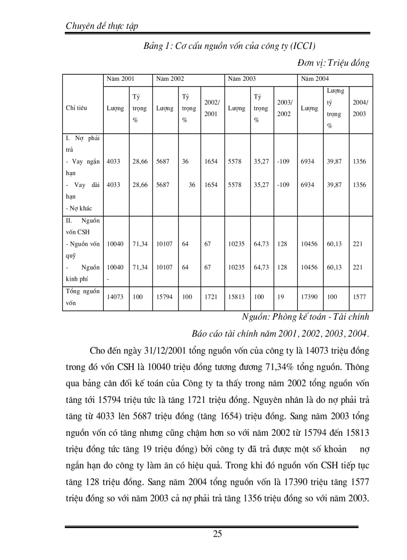 image for page Nâng cao hiệu quả sử dụng vốn của công ty cổ phần đầu tư xây dựng và kinh doanh thương mại quốc tế