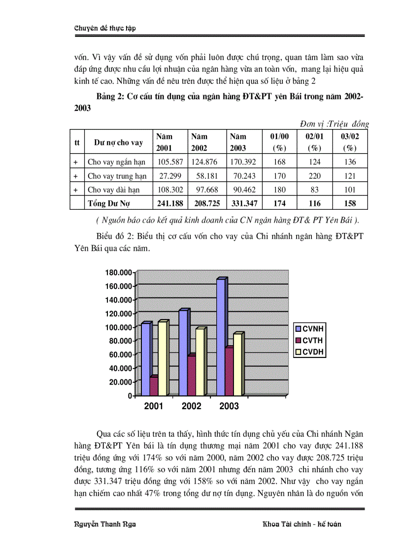 image for page Đánh giá rủi ro trước khi cho vay ĐTPT tại Chi nhánh ngân hàng ĐT PT Yên Bái