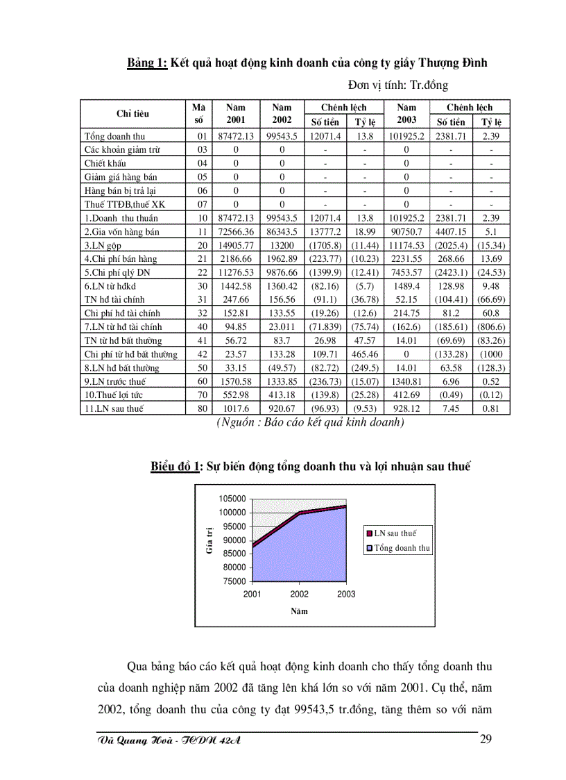 image for page Giải pháp nhằm nâng cao hiệu quả sử dụng tài sản lưu động ở Công ty giầy Thượng Đình
