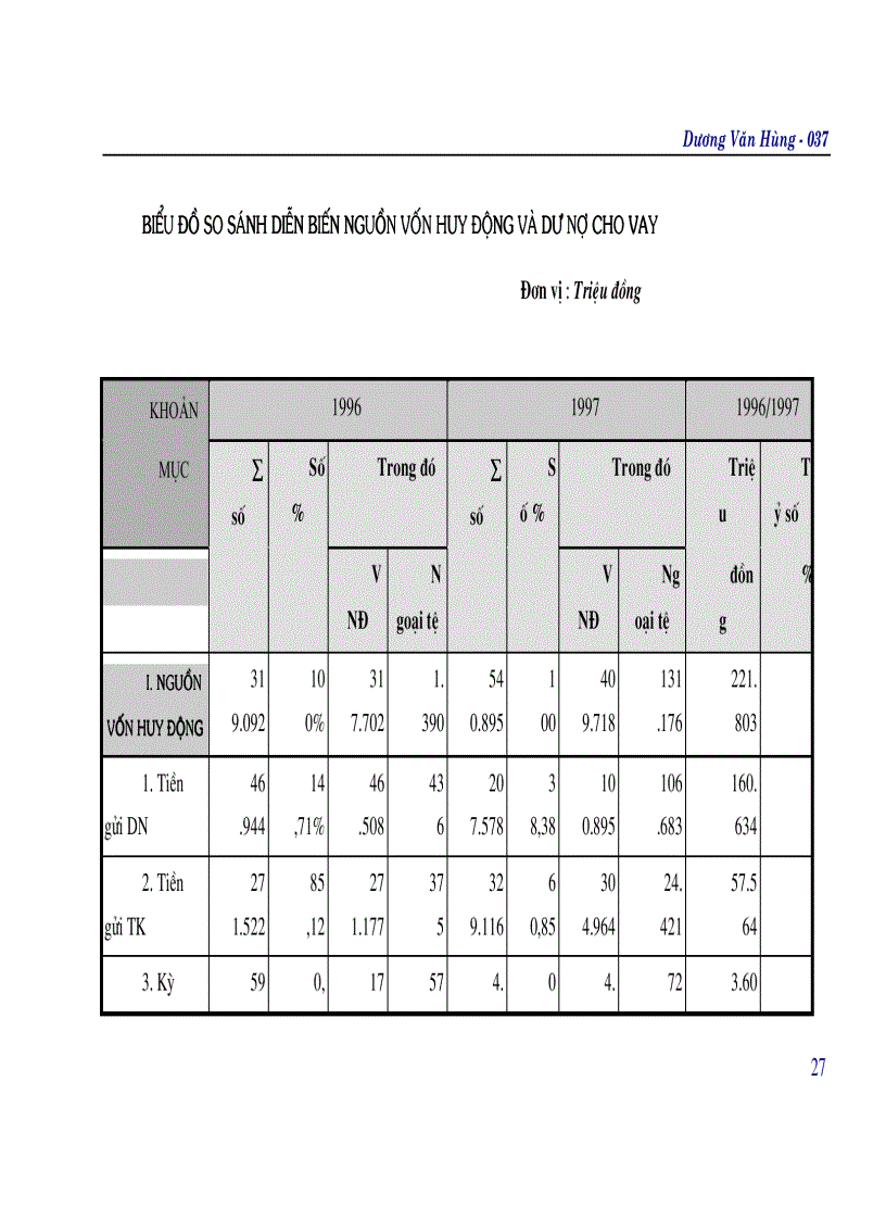 image for page Một số biện pháp tăng cường huy động vốn tại Ngân hàng Công thương Hoàn Kiếm