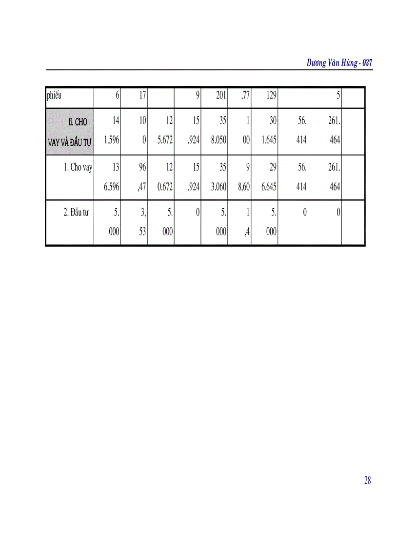 image for page Một số biện pháp tăng cường huy động vốn tại Ngân hàng Công thương Hoàn Kiếm