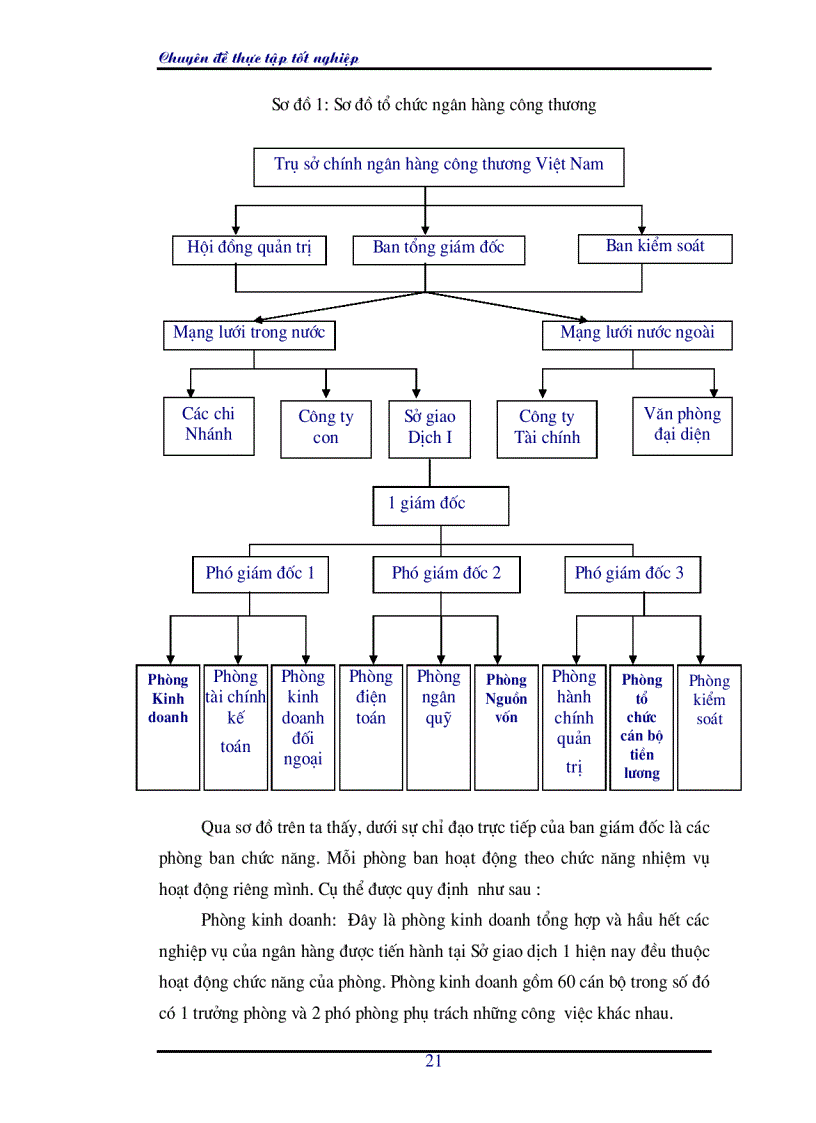 image for page Hoàn thiện nghiệp vụ cho vay của Sở giao dịch I Ngân hàng Công thương Việt Nam