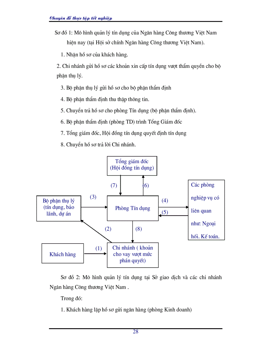 image for page Hoàn thiện nghiệp vụ cho vay của Sở giao dịch I Ngân hàng Công thương Việt Nam