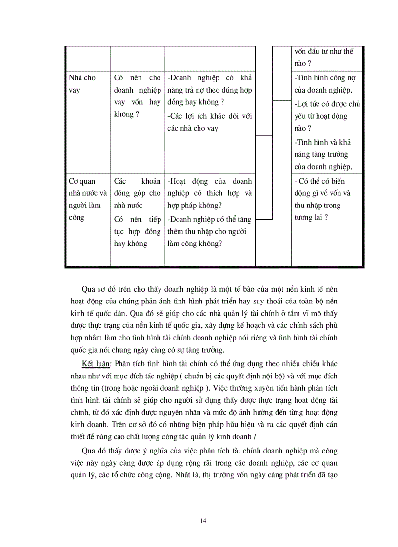 image for page Phân tích tình hình tài chính doanh nghiệp và những giải pháp góp phần nâng cao khả năng tài chính của Tổng công ty chè Việt nam