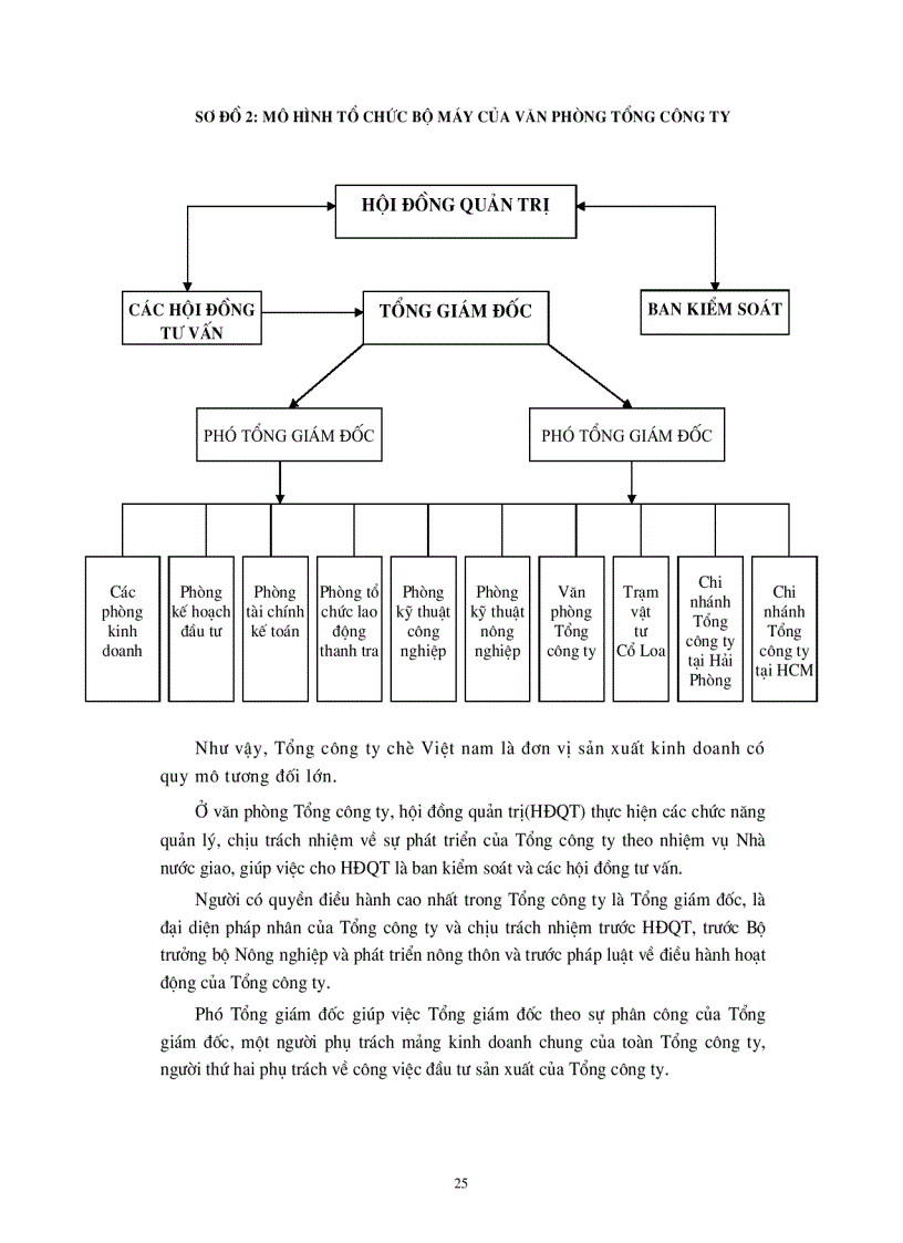 image for page Phân tích tình hình tài chính doanh nghiệp và những giải pháp góp phần nâng cao khả năng tài chính của Tổng công ty chè Việt nam