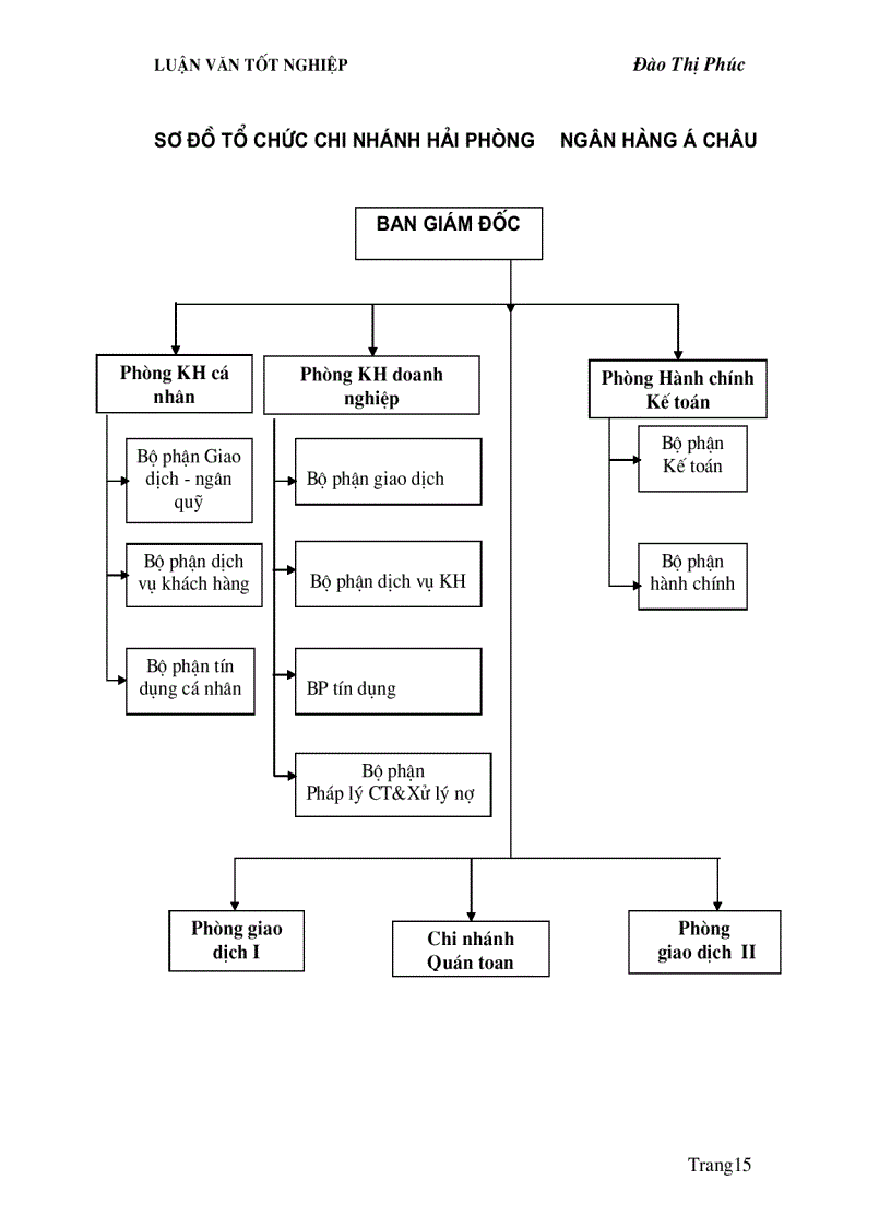 image for page Giải pháp nâng cao chất lượng tín dụng đối với thành phần kinh tế ngoài quốc doanh