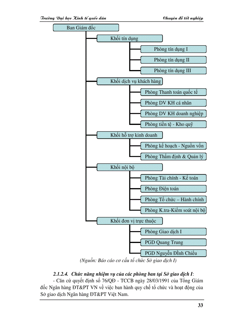 image for page Thẩm định Tài chính dự án đầu tư tại các Sở giao dịch I Ngân hàng Đầu tư Phát triển Việt Nam