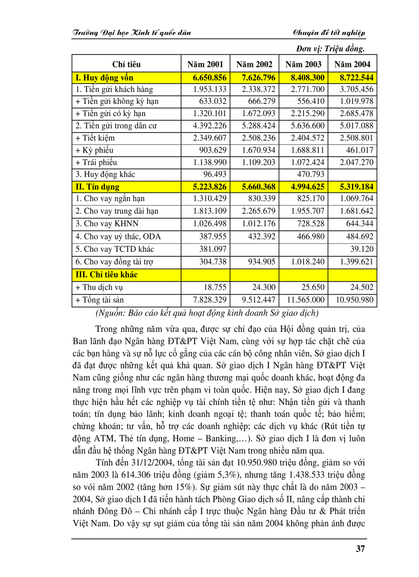 image for page Thẩm định Tài chính dự án đầu tư tại các Sở giao dịch I Ngân hàng Đầu tư Phát triển Việt Nam
