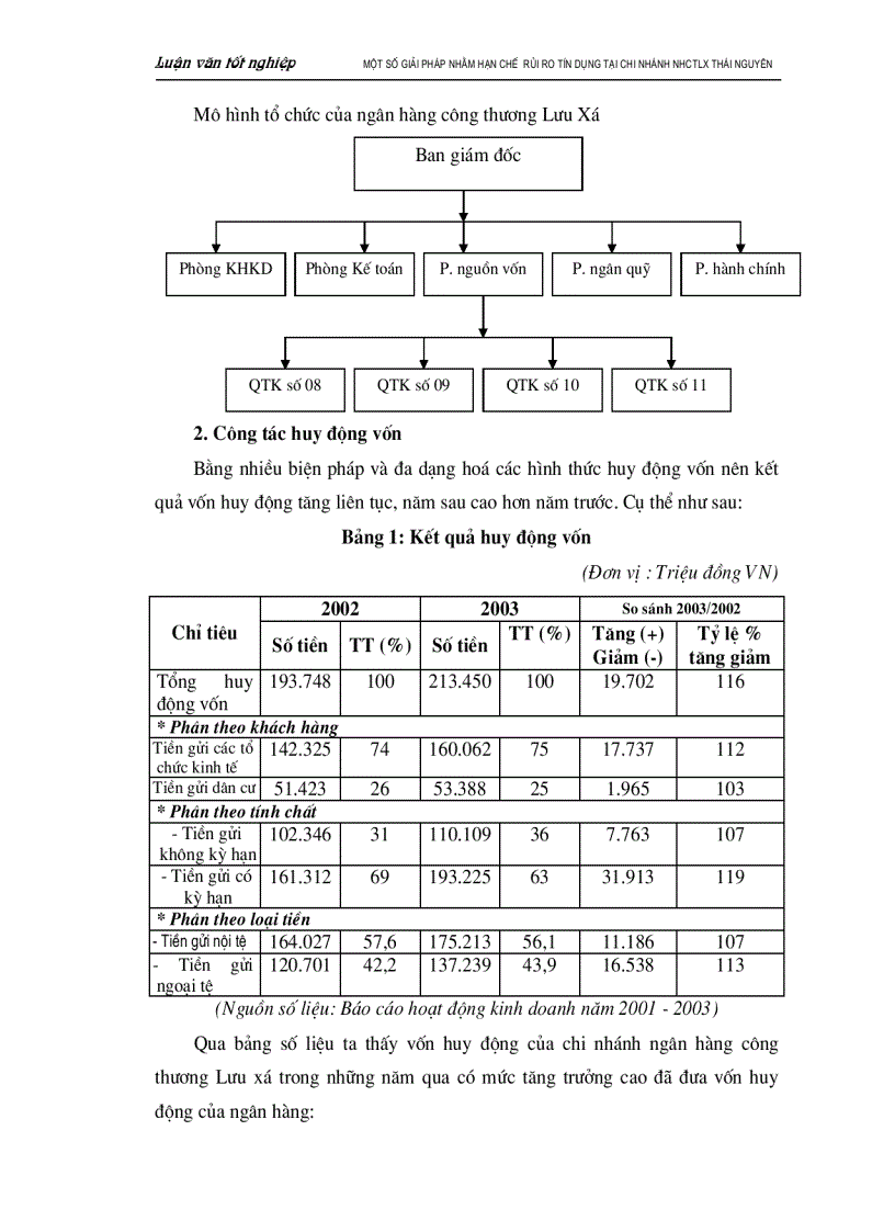 image for page Một số biện pháp nhằm hạn chế rủi ro tín dụng tại chi nhánh Ngân hàng Công thương Lưu Xá Thái Nguyên