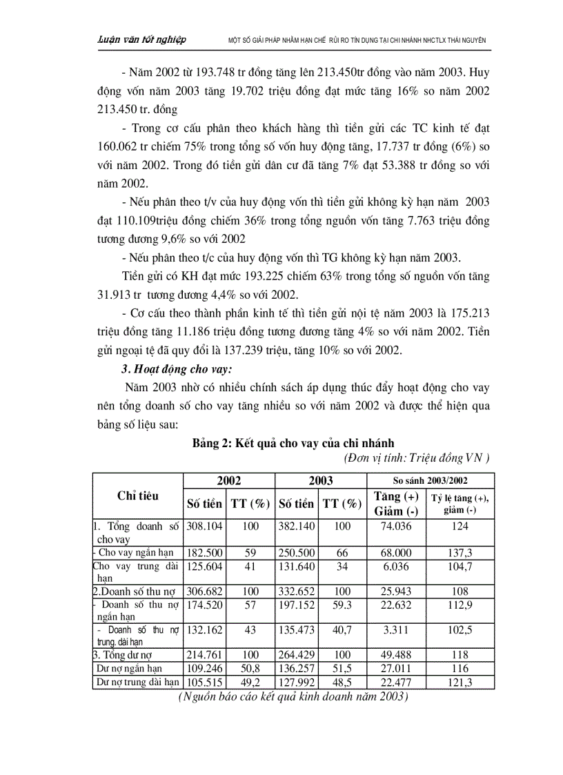 image for page Một số biện pháp nhằm hạn chế rủi ro tín dụng tại chi nhánh Ngân hàng Công thương Lưu Xá Thái Nguyên