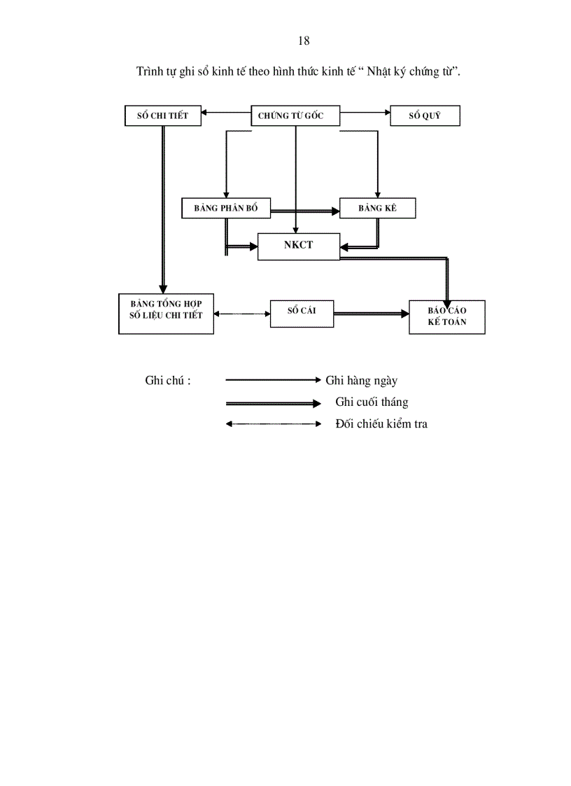 image for page Vốn lưu động và hiệu quả sử dụng vốn lưu động tại Công ty Cổ phần Thiết bị thương mại