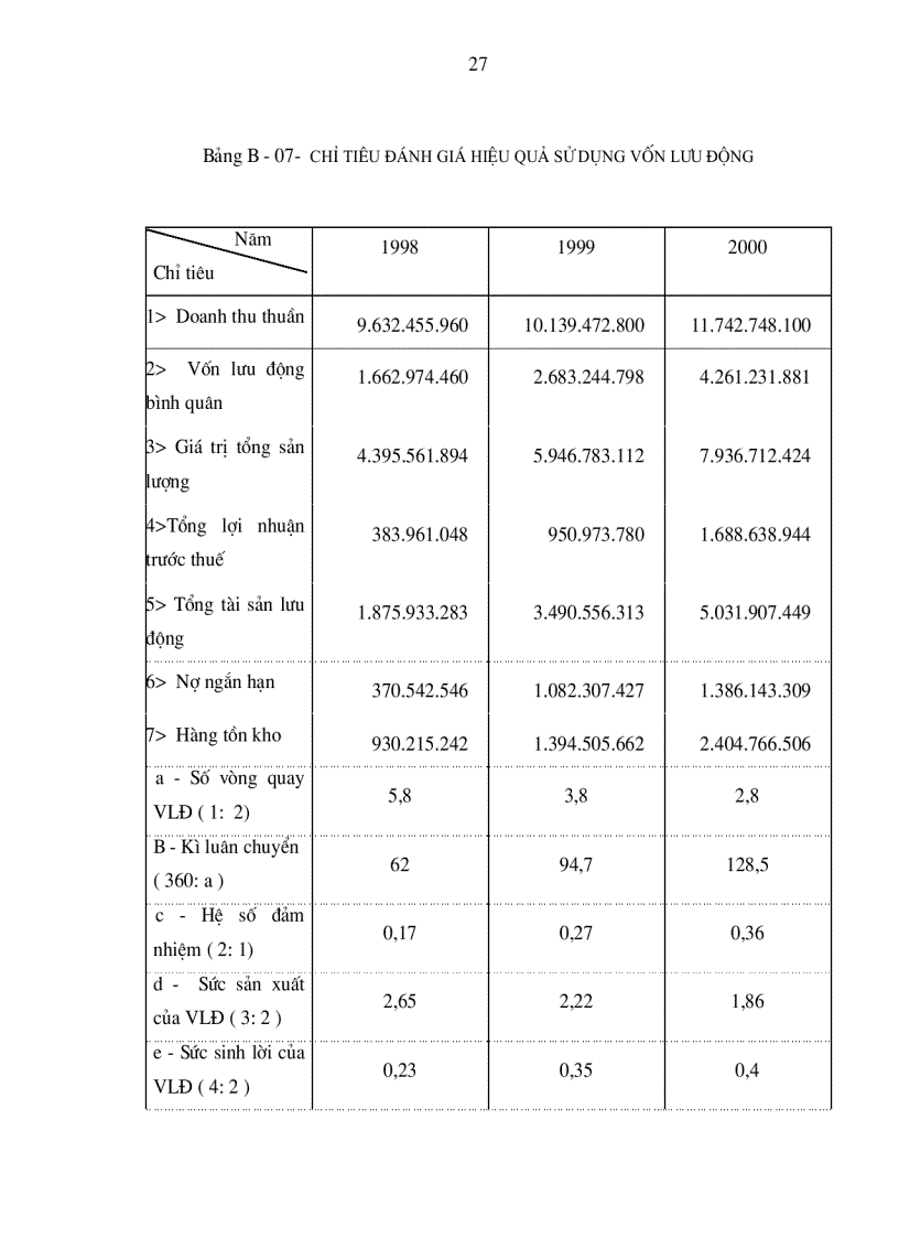 image for page Vốn lưu động và hiệu quả sử dụng vốn lưu động tại Công ty Cổ phần Thiết bị thương mại