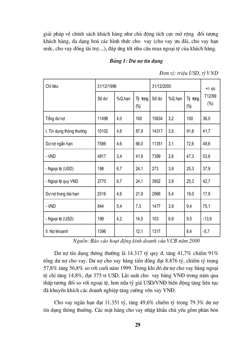 image for page Một số giải pháp nâng cao hiệu quả trong công tác thanh toán hàng XNK bằng phương thức tính dụng chứng từ tại Ngân hàng Ngoại thương Việt Nam
