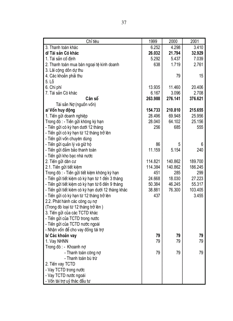 image for page Giải pháp nâng cao hiệu quả kinh doanh của Ngân hàng công thương Hà Nam
