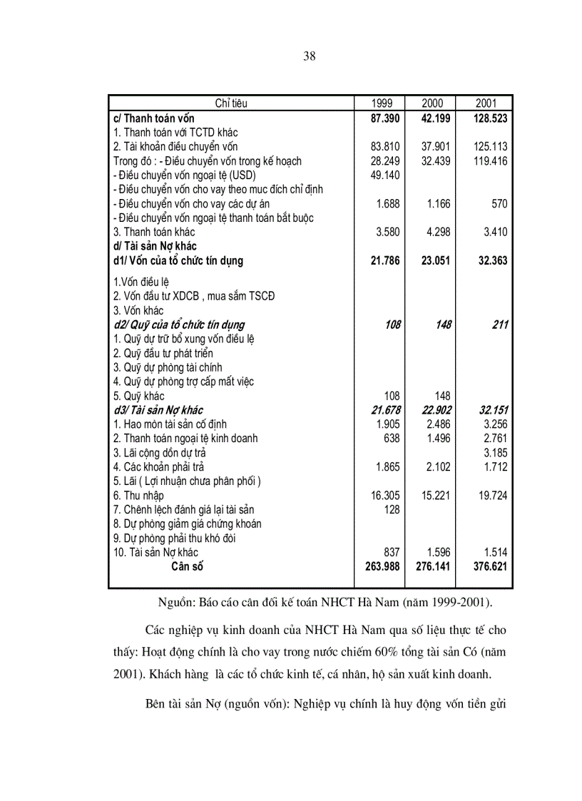 image for page Giải pháp nâng cao hiệu quả kinh doanh của Ngân hàng công thương Hà Nam
