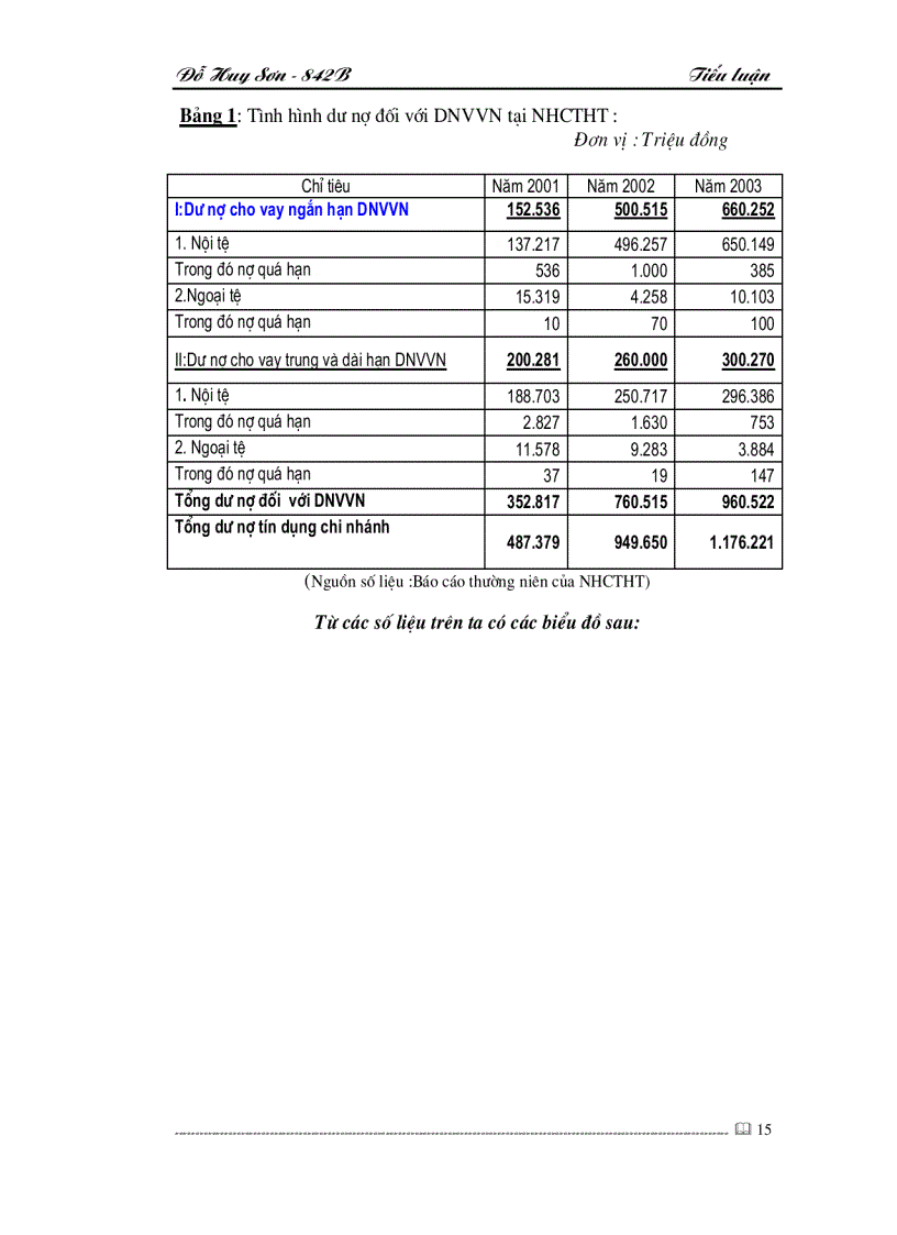 image for page Giải pháp nâng cao hiệu quả tín dụng đối với các doanh nghiệp vừa và nhỏ tại ngân hàng công thương Hà Tây