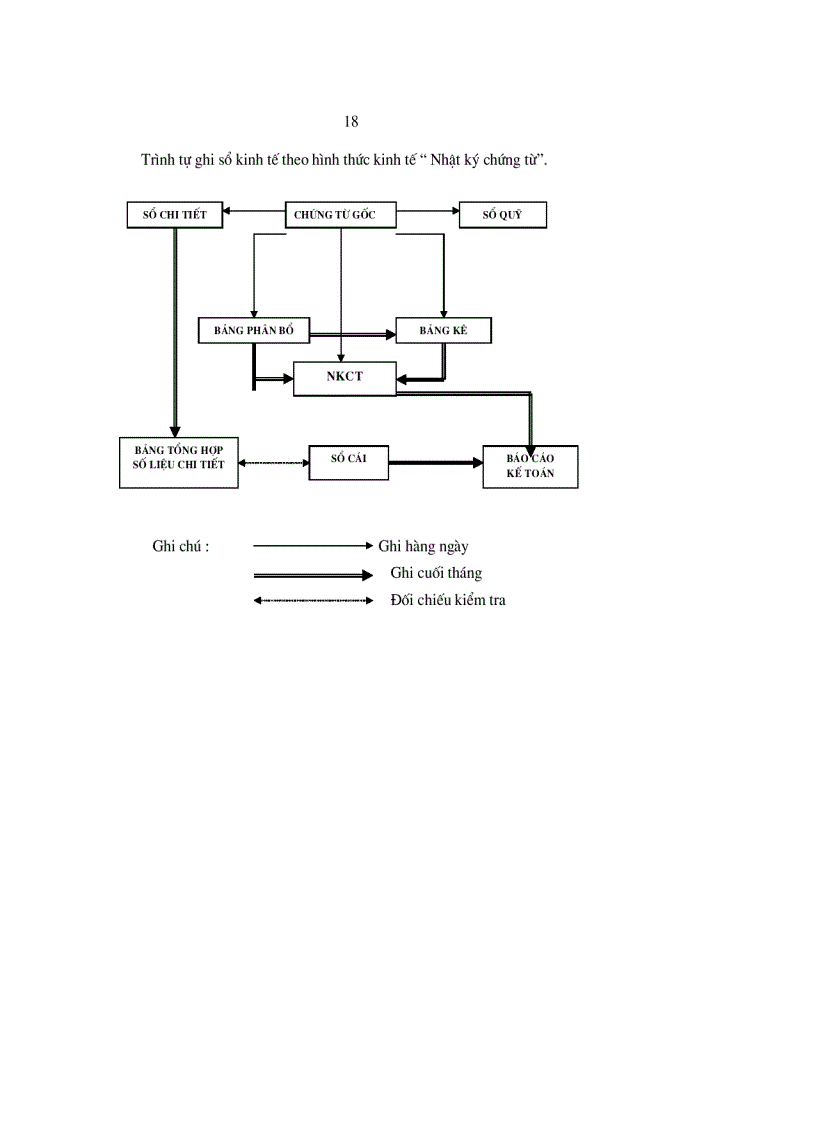 image for page Vốn lưu động và hiệu quả sử dụng vốn lưu động tại Công ty Cổ phần Thiết bị thương mại