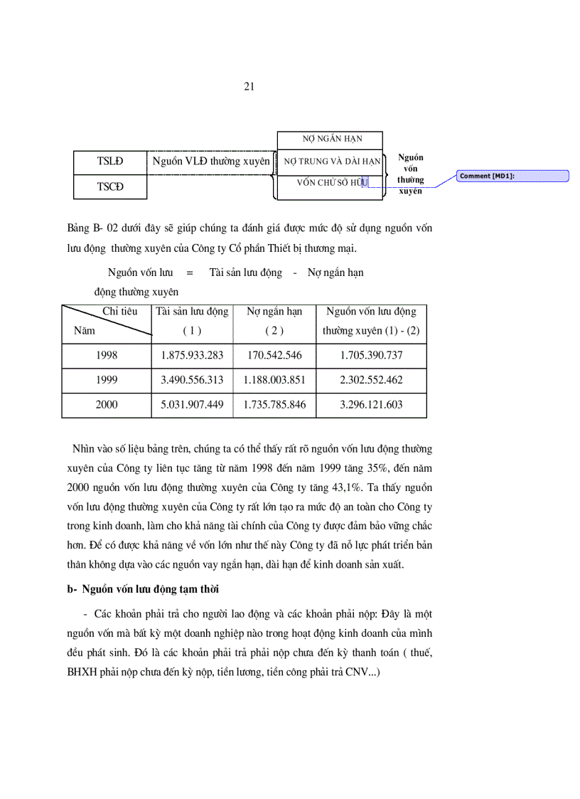image for page Vốn lưu động và hiệu quả sử dụng vốn lưu động tại Công ty Cổ phần Thiết bị thương mại