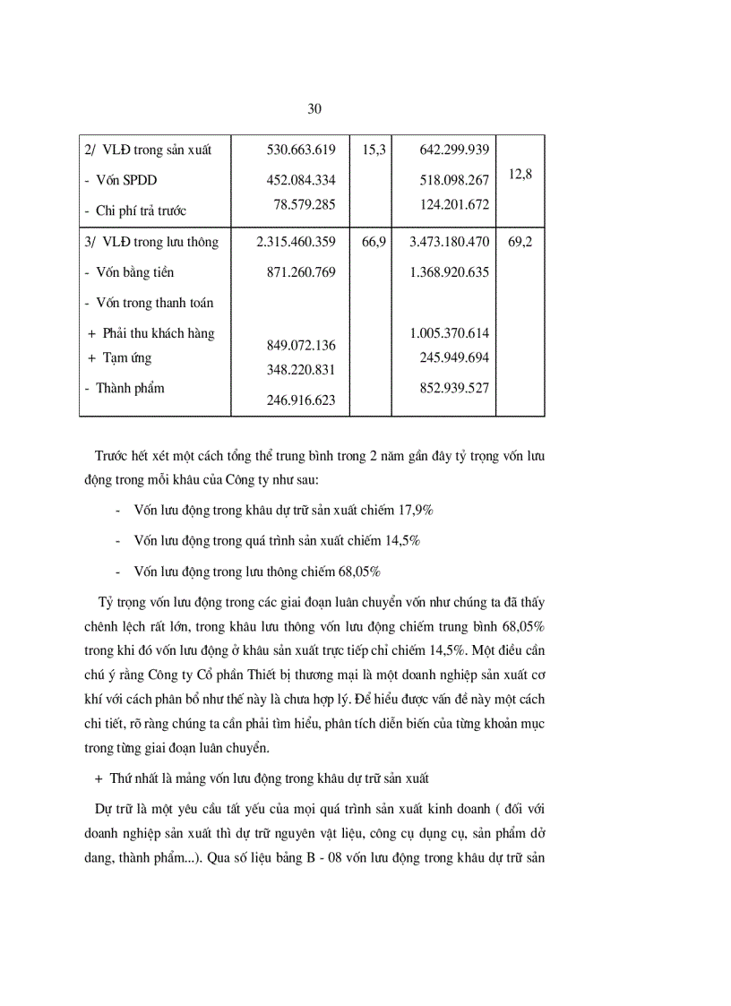 image for page Vốn lưu động và hiệu quả sử dụng vốn lưu động tại Công ty Cổ phần Thiết bị thương mại