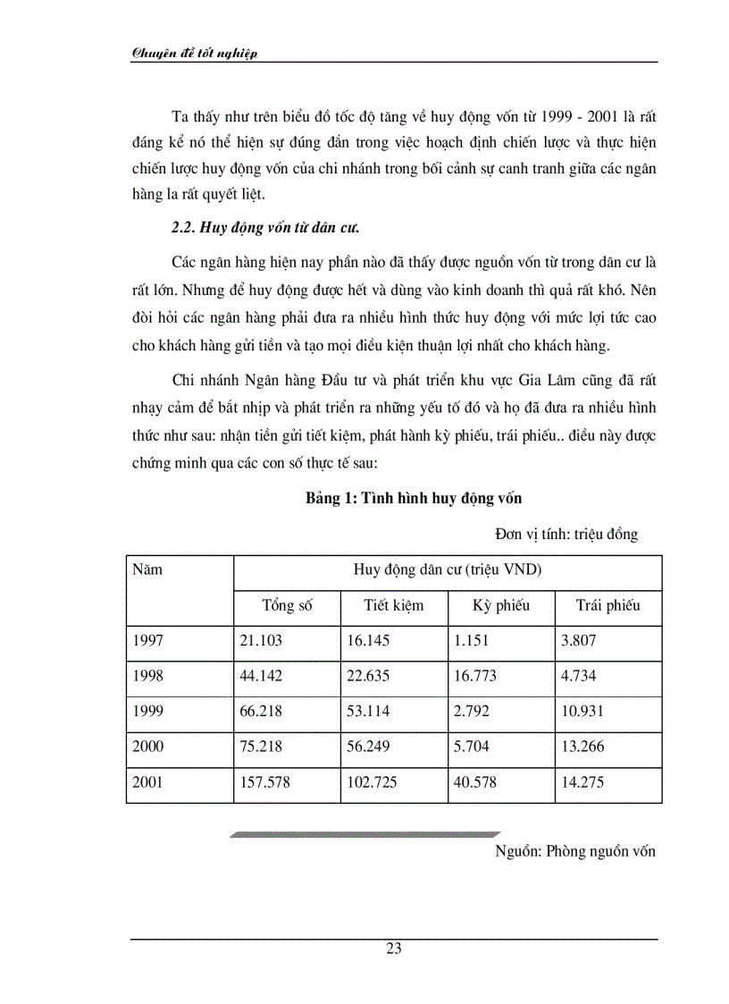 image for page Hoạt động tín dụng tại chi nhánh ngân hàng Đầu tư Phát triển khu vực Gia Lâm