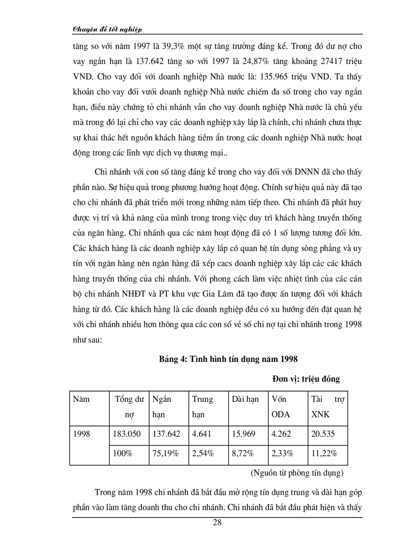 image for page Hoạt động tín dụng tại chi nhánh ngân hàng Đầu tư Phát triển khu vực Gia Lâm