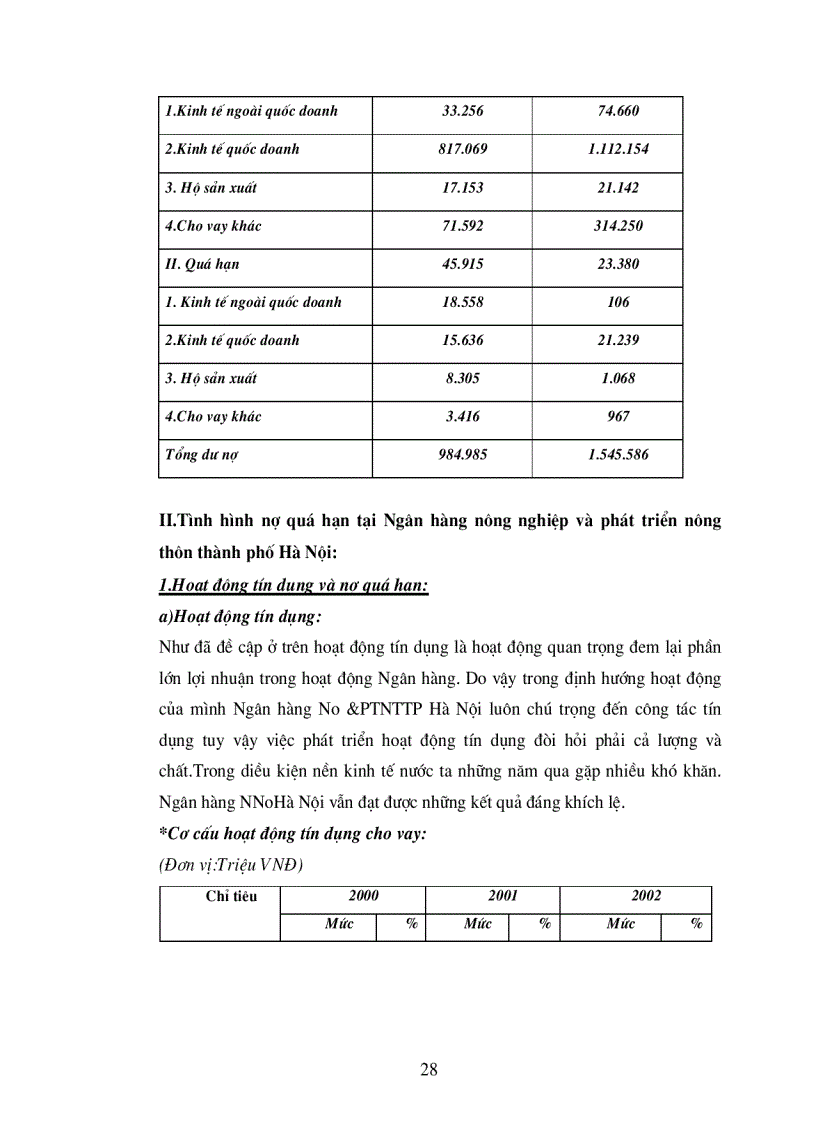 image for page Ngăn ngừa và xử lí nợ quá hạn tại Ngân hàng Nông Nghiệp và Phát Triển Nông Thôn Hà Nội