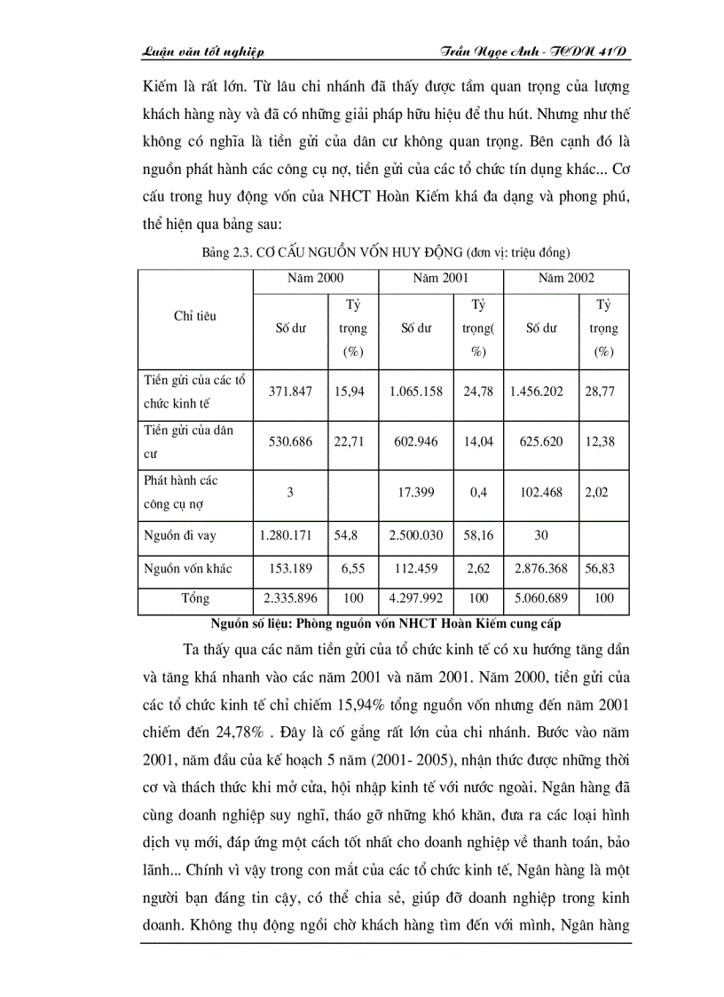 image for page Một số giải pháp nhằm tăng cường huy động vốn tại Ngân Hàng Công Thương Hoàn Kiếm