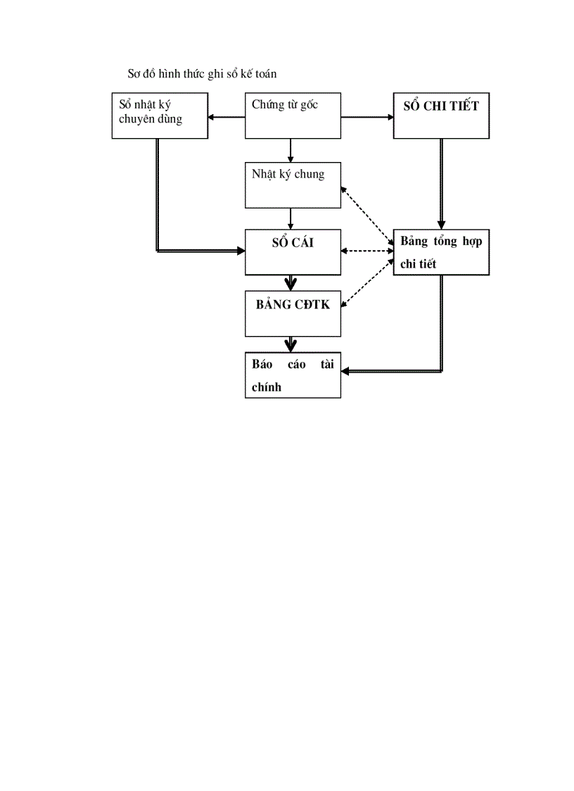 image for page Phân tích tình hình tài chính của Công ty Cơ khí Xây dựng và Lắp máy điện nước