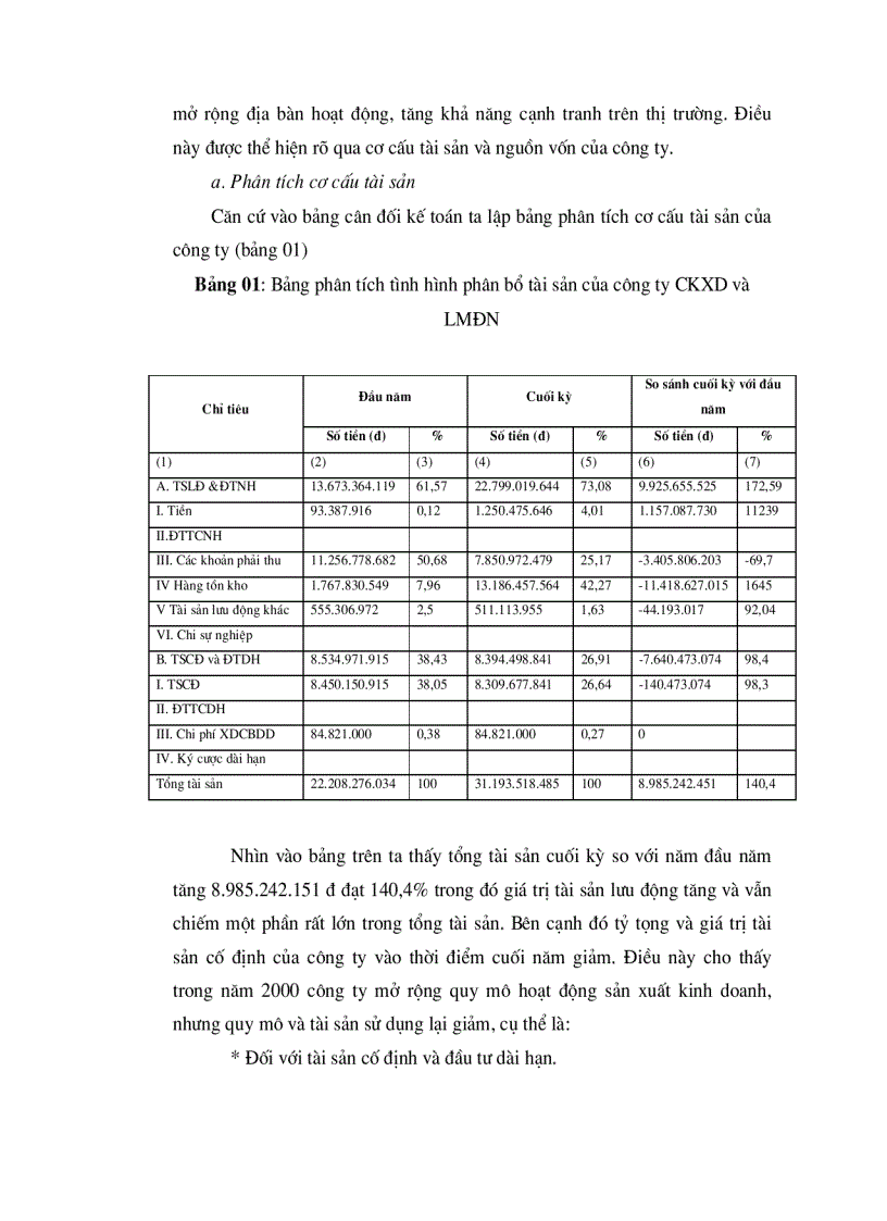 image for page Phân tích tình hình tài chính của Công ty Cơ khí Xây dựng và Lắp máy điện nước