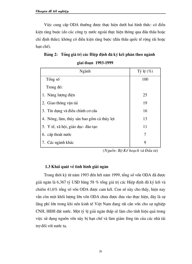 image for page Những giải pháp nhằm đẩy nhanh tiến độ giải ngân nguồn vốn hỗ trợ phát triển chính thức ODA tại Việt Nam giai đoạn 2001 2005