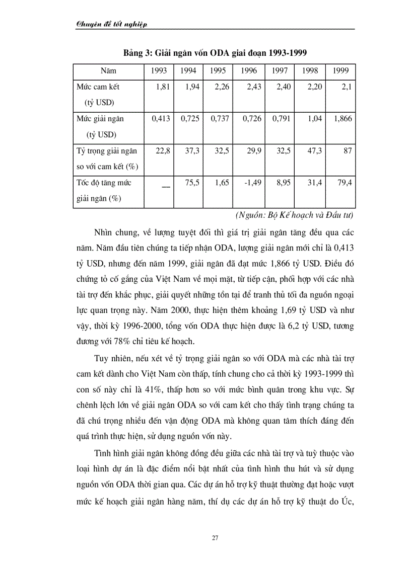 image for page Những giải pháp nhằm đẩy nhanh tiến độ giải ngân nguồn vốn hỗ trợ phát triển chính thức ODA tại Việt Nam giai đoạn 2001 2005