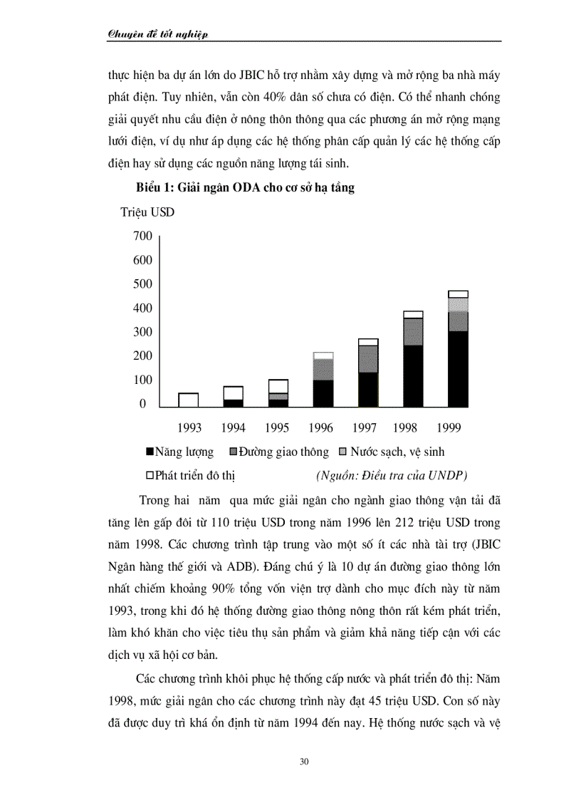 image for page Những giải pháp nhằm đẩy nhanh tiến độ giải ngân nguồn vốn hỗ trợ phát triển chính thức ODA tại Việt Nam giai đoạn 2001 2005