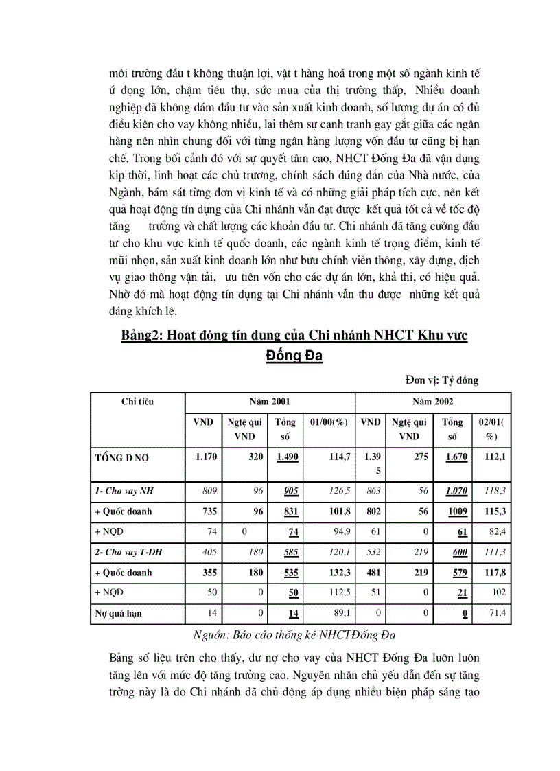 image for page Giải pháp nâng cao chất lượng tín dụng khi cho vay Doanh nghiệp Nhà nước tại Chi nhánh Ngân hàng Công thương Khu vực Đống Đa