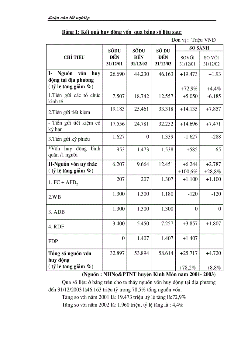 image for page Giải pháp nâng cao hiệu quả cho vay đối với hộ sản xuất ở Ngân hàng nông nghiệp huyện Kinh Môn tỉnh Hải Dương