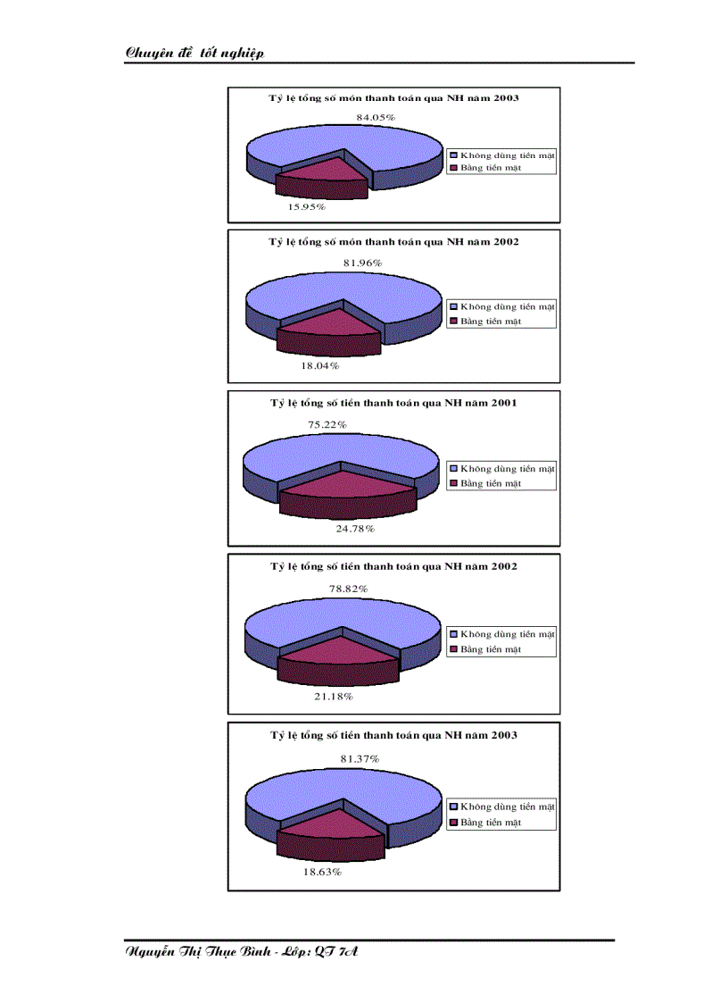 image for page Giải pháp nhằm nâng cao chất lượng công tác thanh toán chuyển tiền điện tử tại Chi nhánh Ngân hàng Công thương Đống Đa Hà Nội