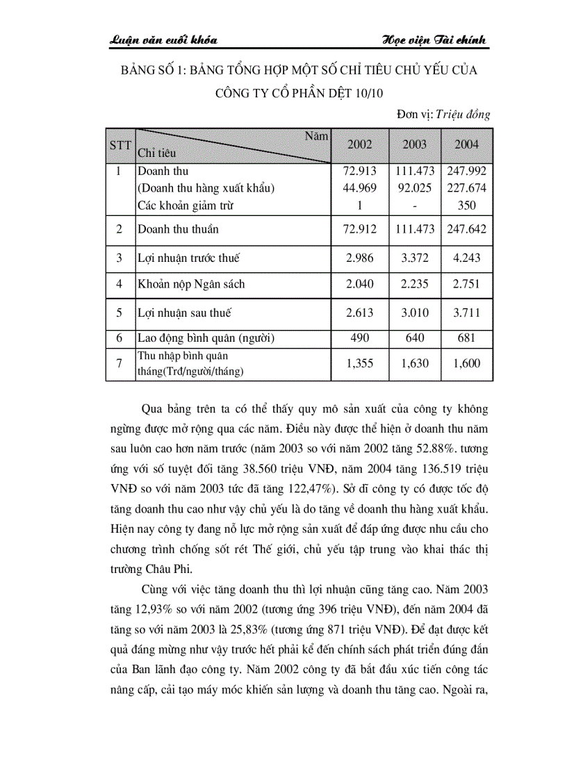 image for page Những giải pháp chủ yếu huy động vốn đổi mới thiết bị công nghệ tại Công ty Cổ phần dệt 10 10