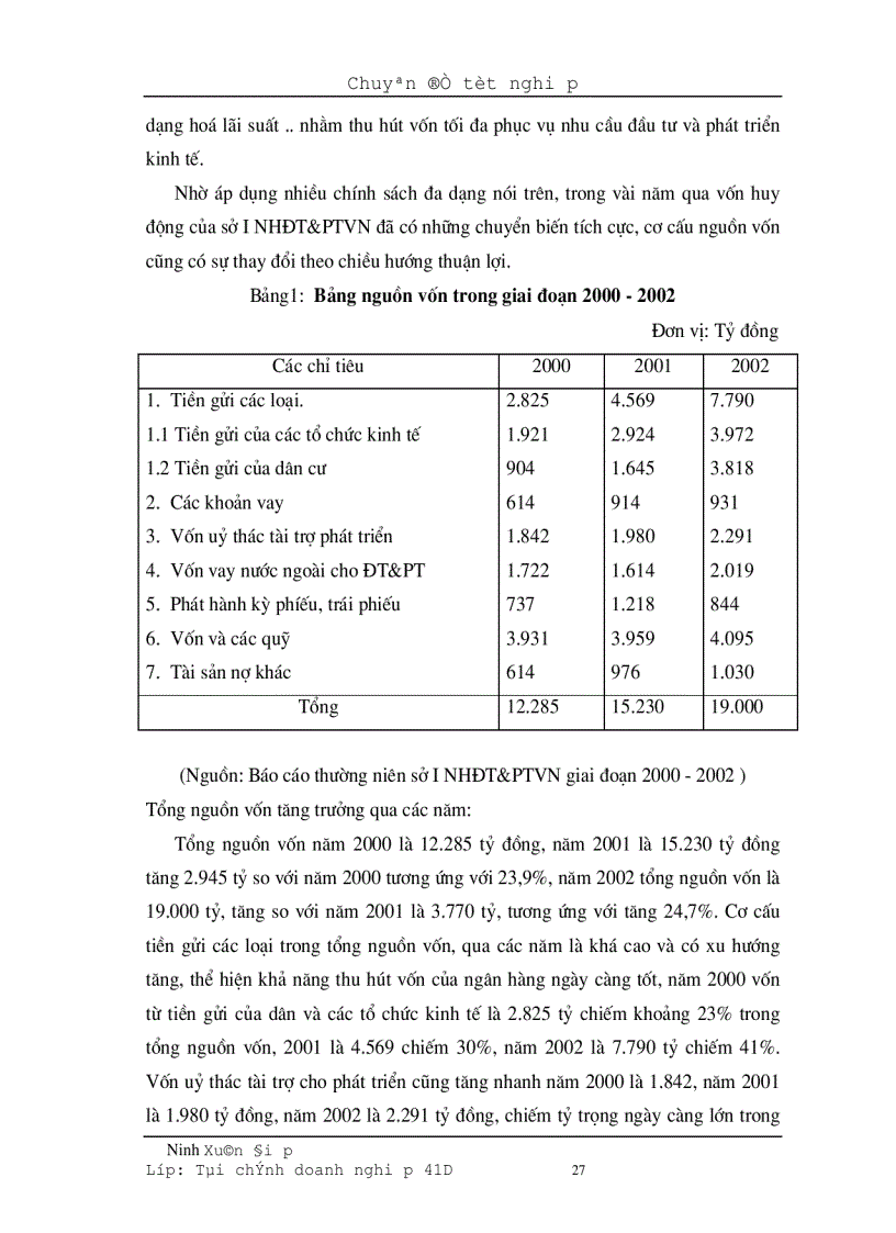 image for page Một số giải pháp nhằm nâng cao chất lượng tín dụng trung và dài hạn tại sở giao dịch I ngân hàng đầu tư và phát triển Việt nam