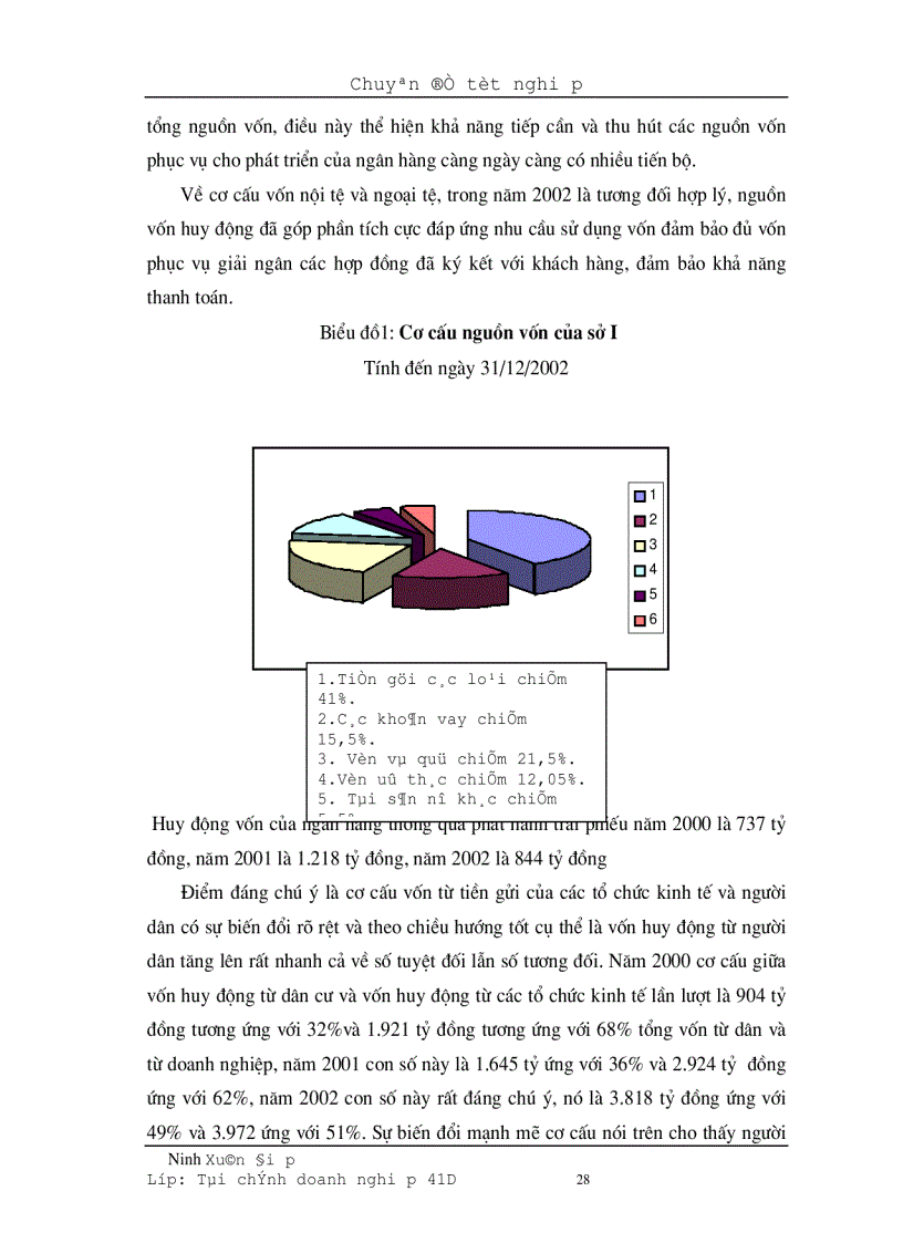 image for page Một số giải pháp nhằm nâng cao chất lượng tín dụng trung và dài hạn tại sở giao dịch I ngân hàng đầu tư và phát triển Việt nam