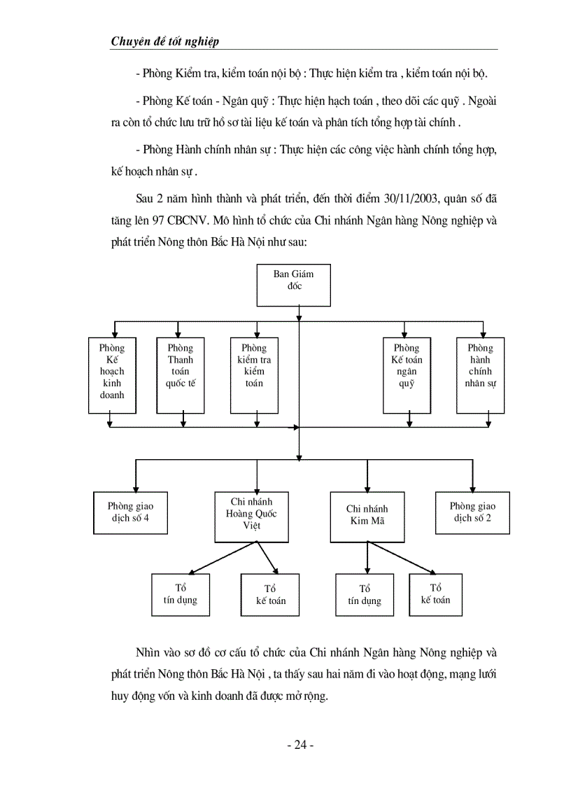 image for page Giải pháp nâng cao chất lượng công tác huy động vốn tại Ngân Hàng Nông nghiệp và Phát triển Nông thôn Bắc Hà Nội