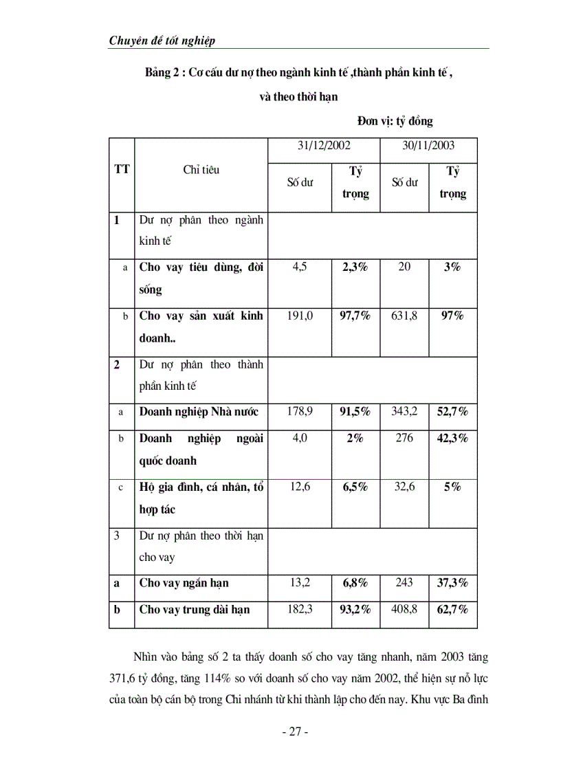 image for page Giải pháp nâng cao chất lượng công tác huy động vốn tại Ngân Hàng Nông nghiệp và Phát triển Nông thôn Bắc Hà Nội