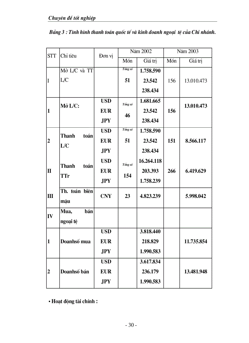 image for page Giải pháp nâng cao chất lượng công tác huy động vốn tại Ngân Hàng Nông nghiệp và Phát triển Nông thôn Bắc Hà Nội