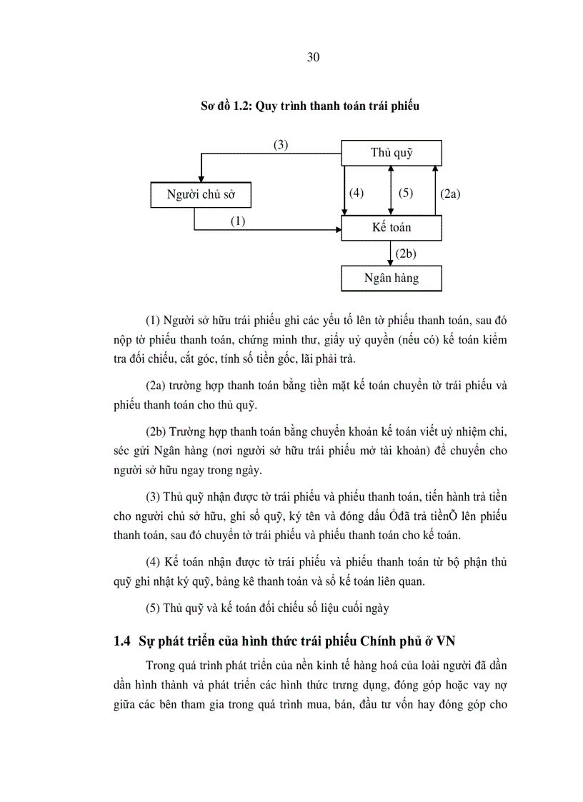 image for page Huy động vốn thông qua phát hành trái phiếu Chính phủ tại Kho bạc Nhà nước Hà Nội Thực trạng và Giải pháp