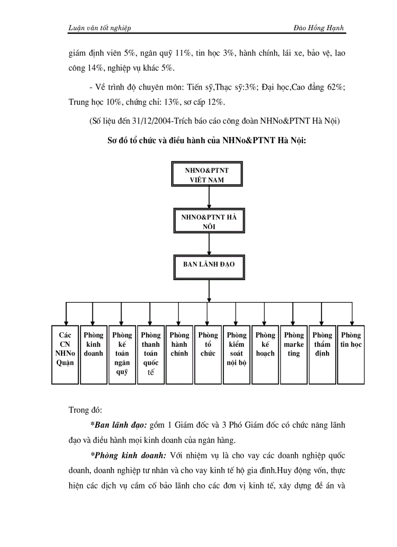 image for page Một số giải pháp phòng ngừa và hạn chế rủi ro tín dụng tại NHNo PTNT Hà Nội