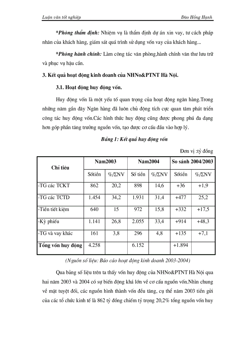 image for page Một số giải pháp phòng ngừa và hạn chế rủi ro tín dụng tại NHNo PTNT Hà Nội