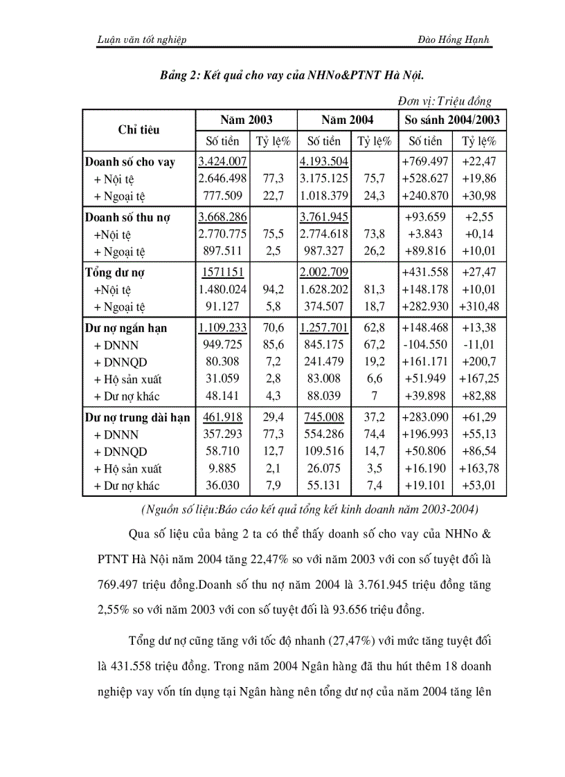image for page Một số giải pháp phòng ngừa và hạn chế rủi ro tín dụng tại NHNo PTNT Hà Nội