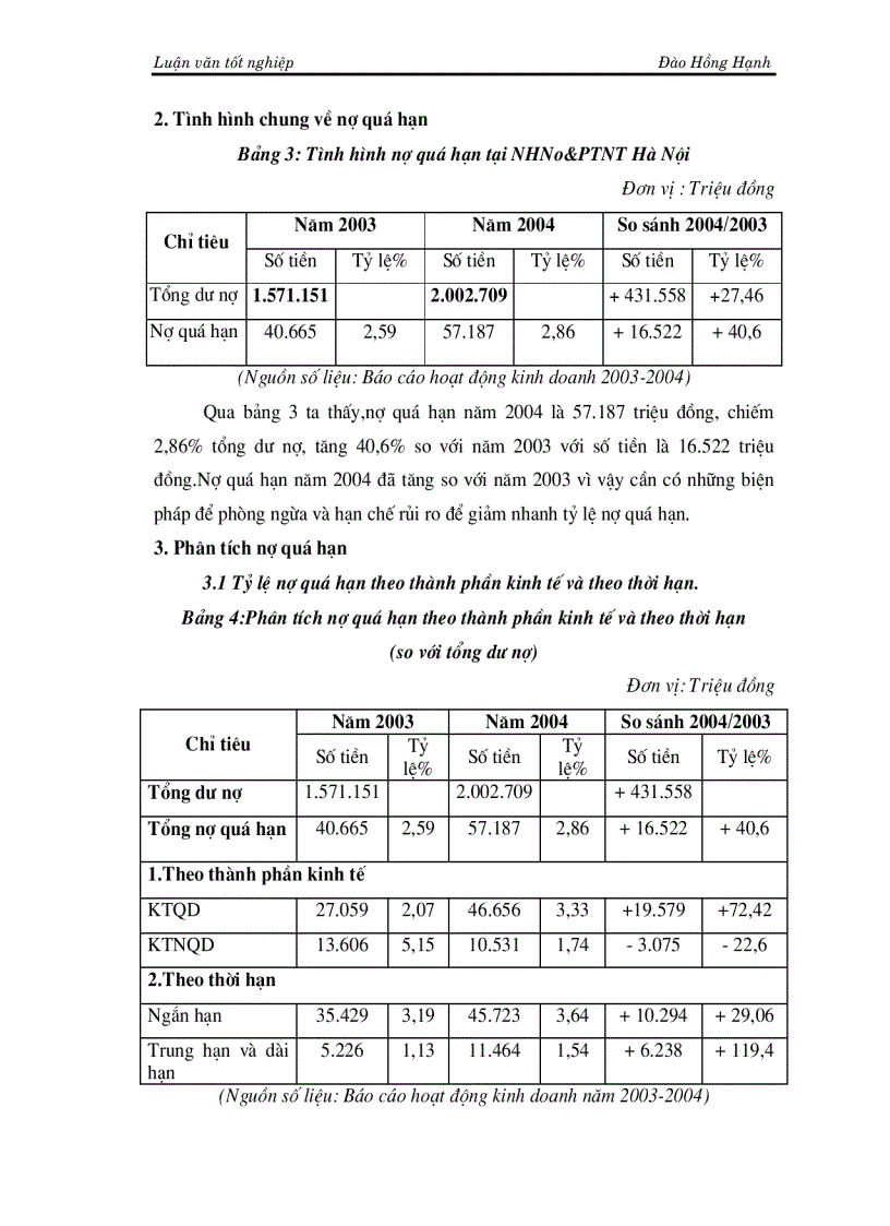 image for page Một số giải pháp phòng ngừa và hạn chế rủi ro tín dụng tại NHNo PTNT Hà Nội