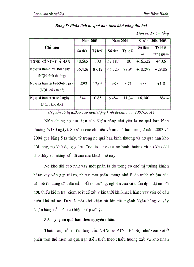 image for page Một số giải pháp phòng ngừa và hạn chế rủi ro tín dụng tại NHNo PTNT Hà Nội