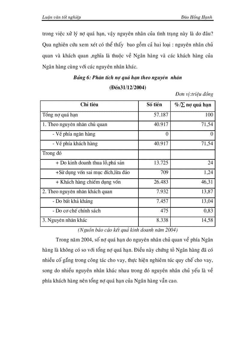 image for page Một số giải pháp phòng ngừa và hạn chế rủi ro tín dụng tại NHNo PTNT Hà Nội
